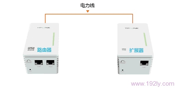 把HyFi路由器与扩展器都插在插座上