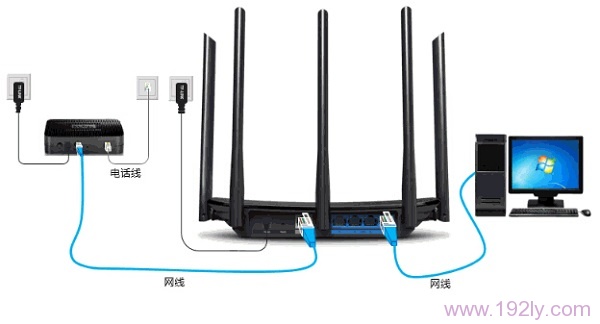 电话线接入上网时，TL-WDR5800路由器正确连接示意图