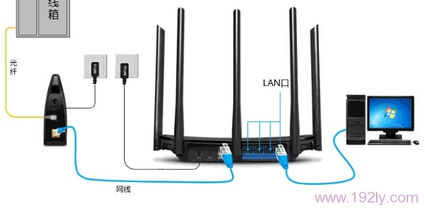 光钎接入上网时，TL-WDR5800路由器正确连接示意图