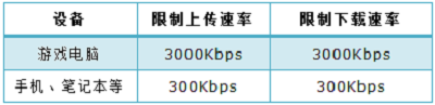 分析宽带资源分配