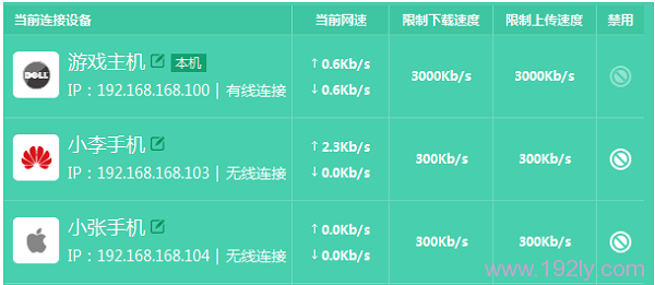 TL-WDR5800路由器上限制网速设置完成