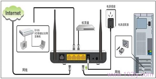 腾达(Tenda)W300D无线路由模式上网时的连接方式