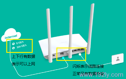 TL-WR890N路由器上网设置完成