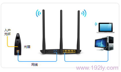 光钎接入上网时，TL-WR890N路由器正确连接示意图