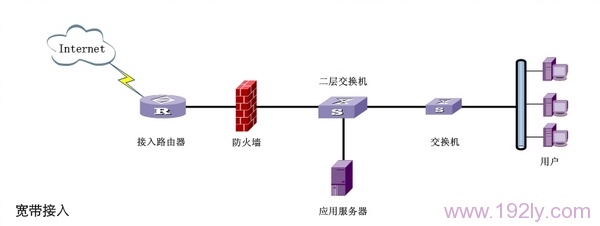 公司局域网