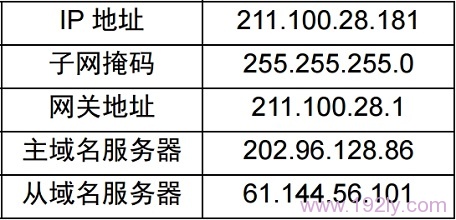 宽带运营商提供的固定IP地址信息