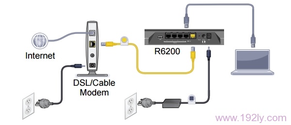 电话线/光纤接入上网时，NETGEAR R6200路由器正确连接方式