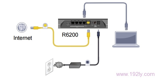 宽带网线接入上网时，NETGEAR R6200路由器正确连接方式