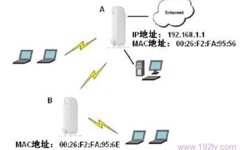 网件(NETGEAR)路由器无线中继设置教程