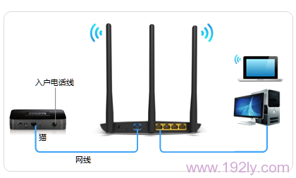 电话线接入上网时，TL-WDR7400路由器的正确连接方式