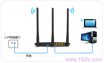 宽带网线接入上网时，TL-WDR7400路由器的正确连接方式