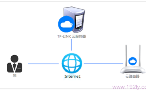 TP-Link ID问题大全