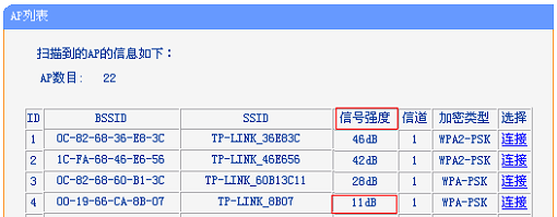 确保桥接时信号强度在20db以上