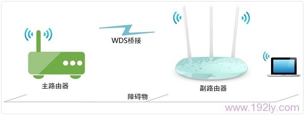 tplink路由器无线桥接扫描不到主路由器怎么办？