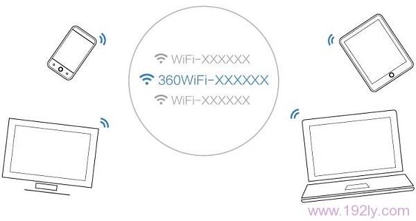 手机/笔记本搜索连接大量360路由器mini的WiFi信号