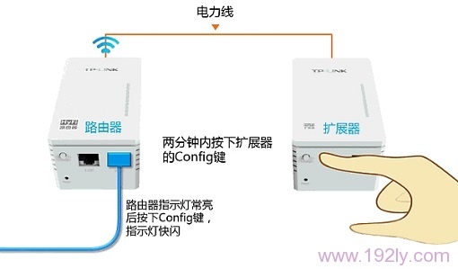 两分钟内再按一下TL-H28E扩展器的Config按钮