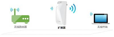 先让笔记本电脑连接到TL-WA932RE的WiFi信号