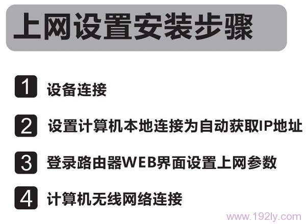 斐讯FIR151M说明书中的上网设置步骤