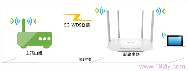 TP-Link TL-WDR5600 V1.0无线桥接怎么设置(5G无线网络)