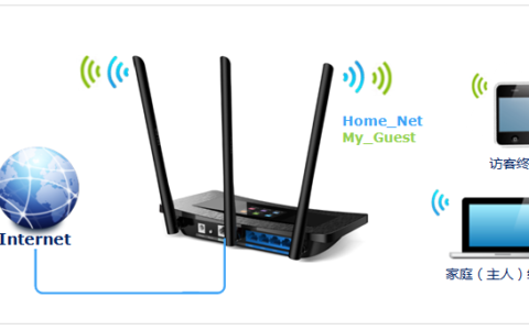 TP-Link TL-WR2041+路由器无线WiFi设置