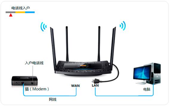 宽带是电话线接入时，正确连接TL-H69RT路由器的方法