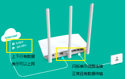 检查TL-WDR7800路由器设置是否成功