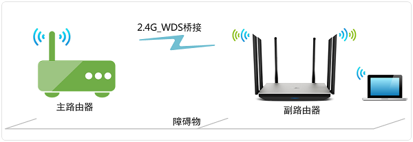 TP-Link TL-WDR7800路由器无线桥接示意图