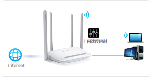 水星MW300R路由器限速设置示意图