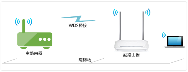 水星MW310R路由器桥接示意图