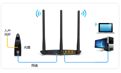 正确连接TL-WR885N路由器