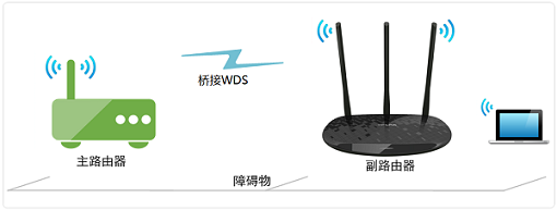 TP-Link TL-WR885N路由器桥接示意图