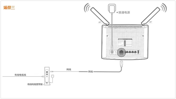 宽带是有线电视时，tendawifi.com路由器正确连接方式