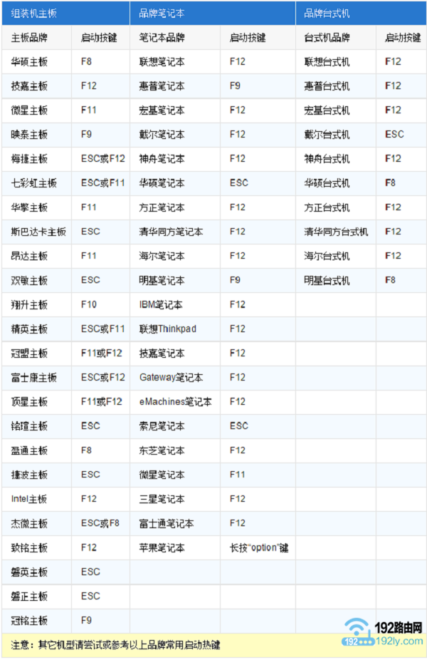 进入BIOS的按键