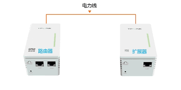 把HyFi路由器与扩展器插在电源插座上