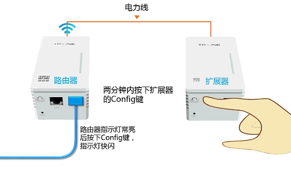 2分钟内按下扩展器的Config键