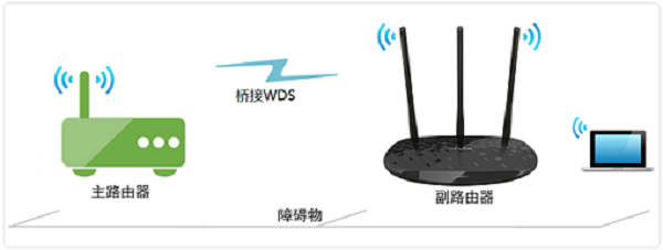 新款TP-Link TL-WR841N路由器桥接拓扑