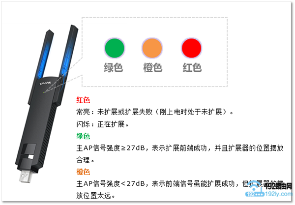 根据指示灯的颜色，调整TL-WA830RE扩展器位置