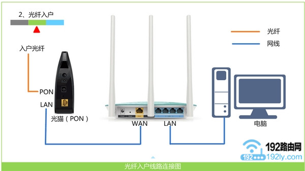 Win8电脑没有连接到猫(宽带网线)，所以出现错误651