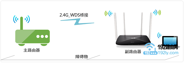 通过WDS桥接，可以实现两个路由器一个wifi信号