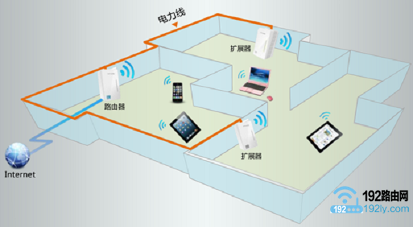 TP-Link电力猫设置方法