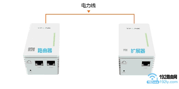 把HyFi路由器与扩展器，插在同一个插排上