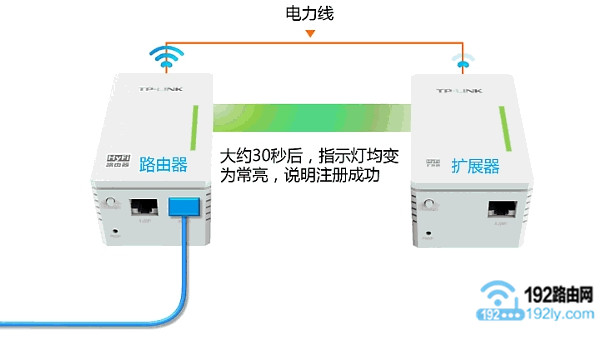 TP-Link电力猫配对完成