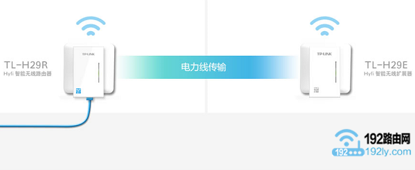 TP-Link电力猫工作原理