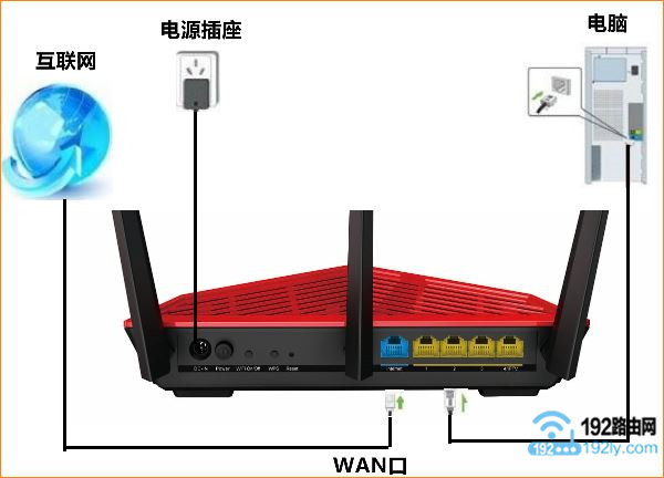 正确连接腾达AC18路由器