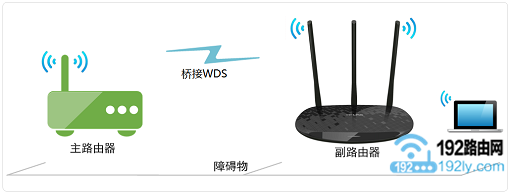 无线路由器连接另一个无线路由器设置方法1