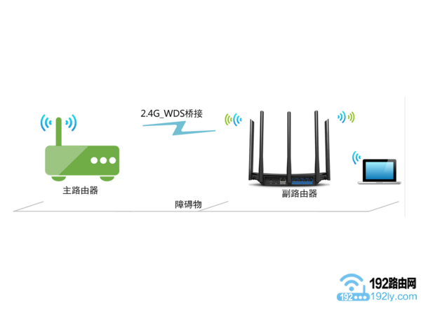 两个迅捷路由器无线桥接示意图