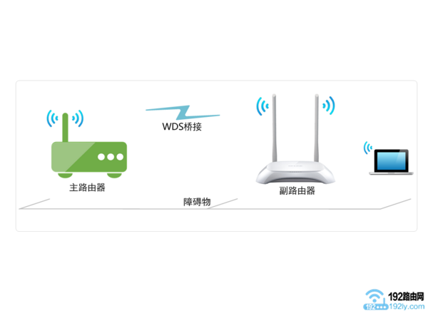 无线中继示意图