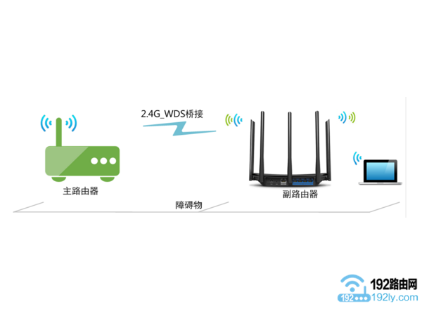 WDS无线桥接