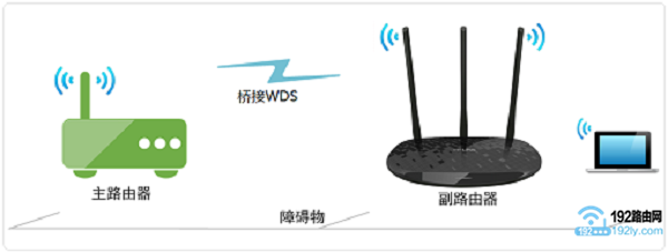 路由器一楼一个二楼一个如何设置？