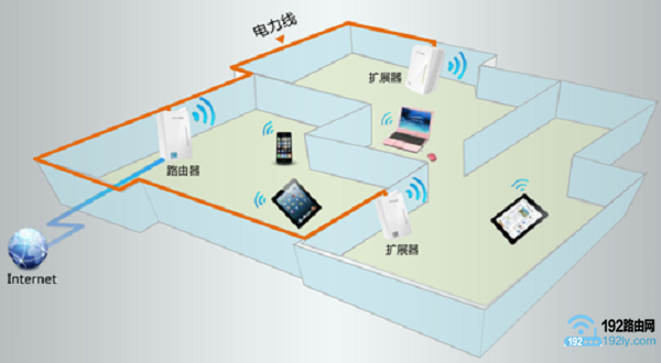 使用电力猫，来扩展无线信号